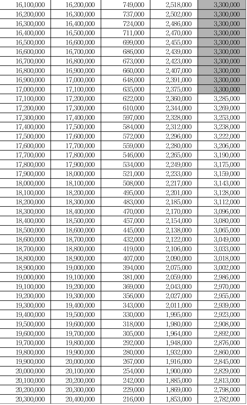 근로장려금 나이