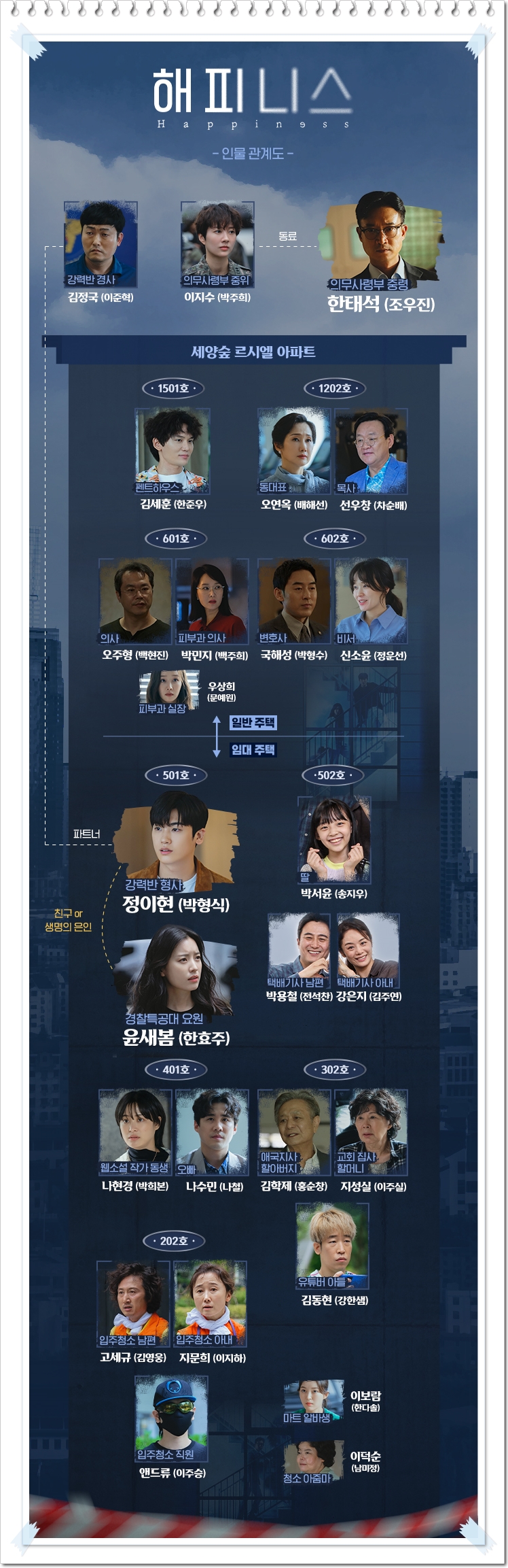 해피니스 - 인물관계도