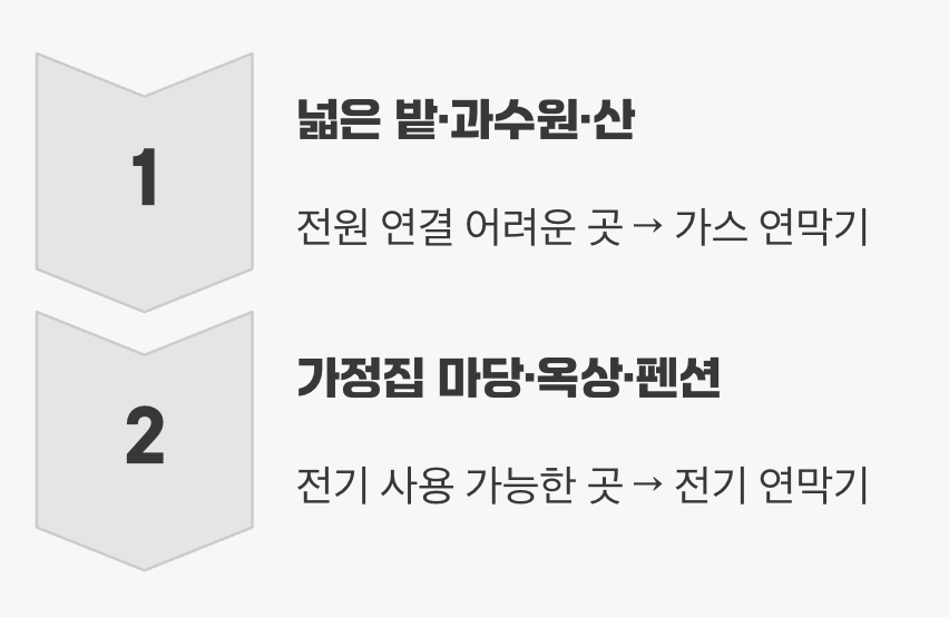 그래서, 나에게 맞는 선택은?