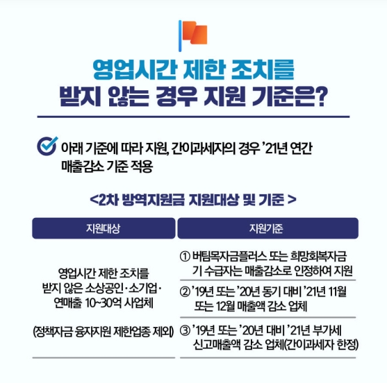방역지원금