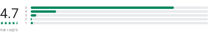나만의 생각을 정리하고 공유하는 강력한 도구, Microsoft OneNote