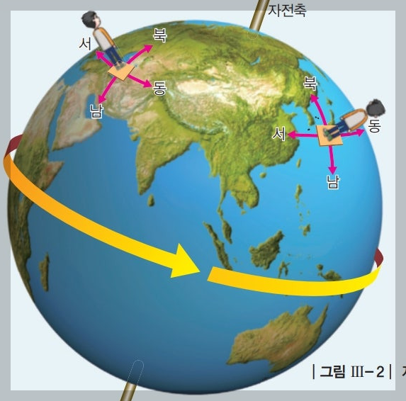 지구 자전축 자전 방향