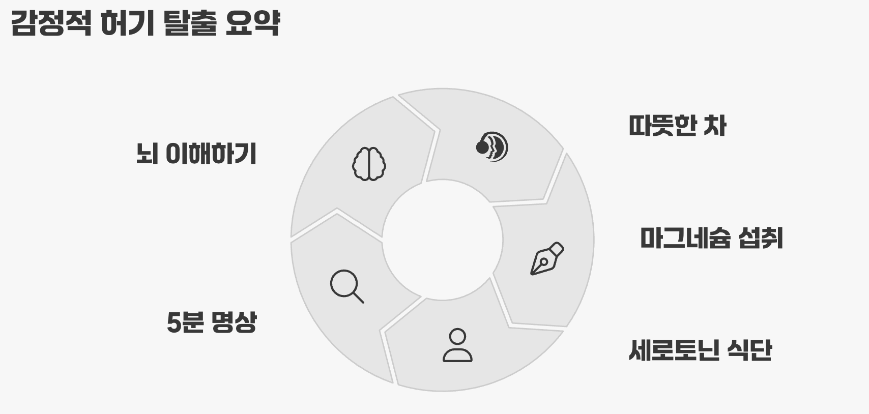 감정적 허기 탈출 요약