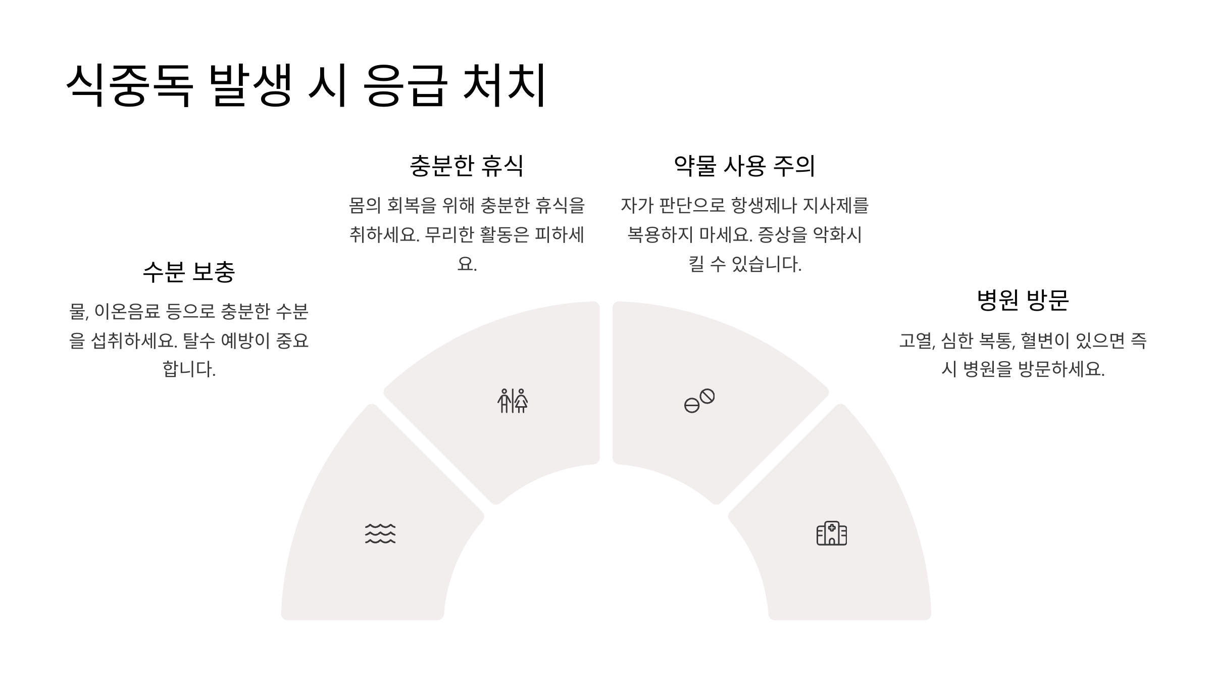 식중독 발생 시 응급 처치