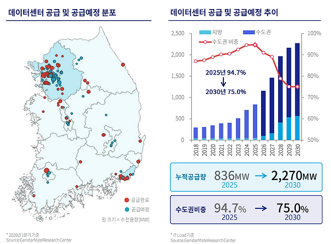 [인사이트] 발전소에서 서버 랙까지, AI 시대 데이터센터 전력의 대장정