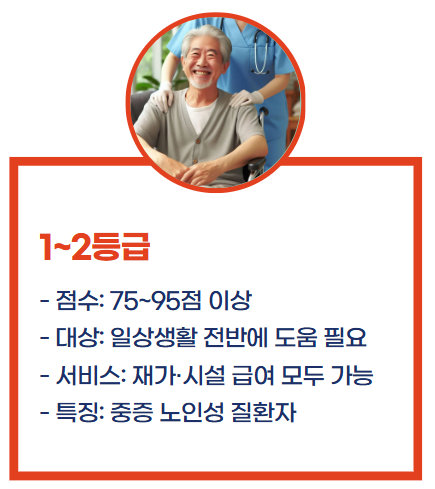 장기요양등급 신청방법