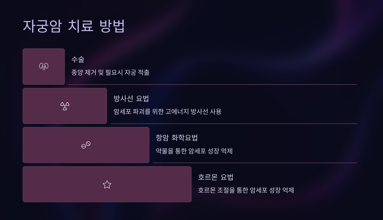 자궁암 초기증상 8