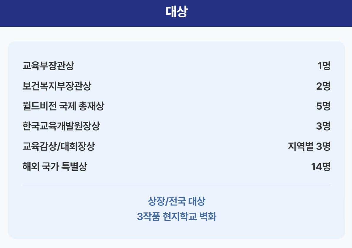 꿈엽서 그리기 대회 대상