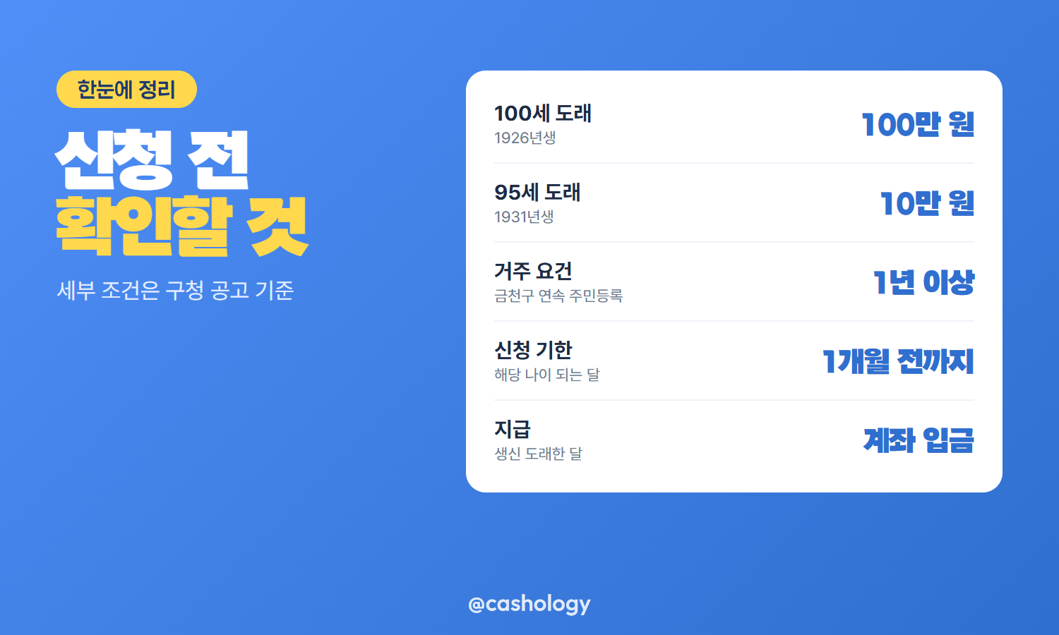 금천구 장수축하금 대상 금액 신청기간 표