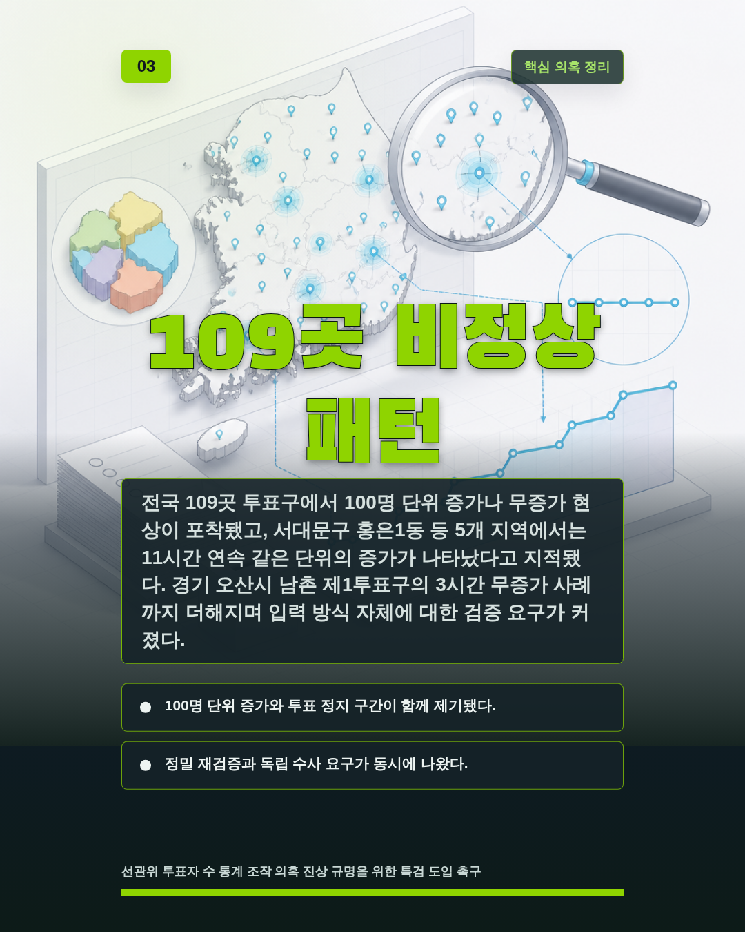 109곳 비정상 패턴