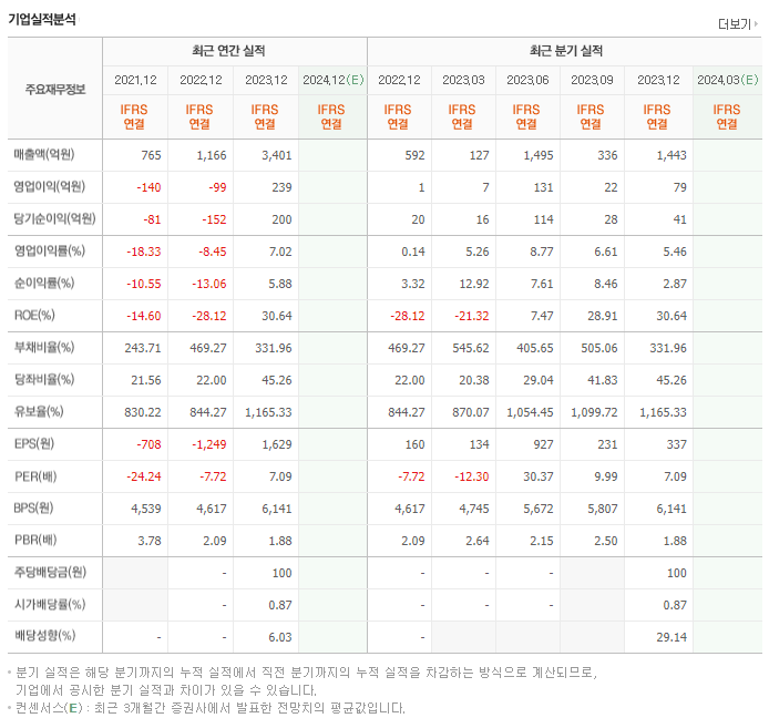 엠플러스_실적