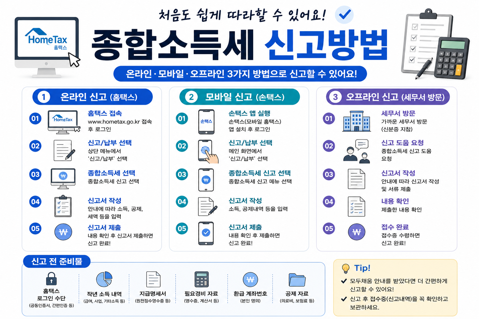 종합소득세 신고방법에 대한 이미지