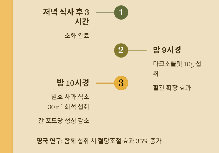 아침공복혈당 높을 때 밤사이 혈당 관리 완벽 가이드!
