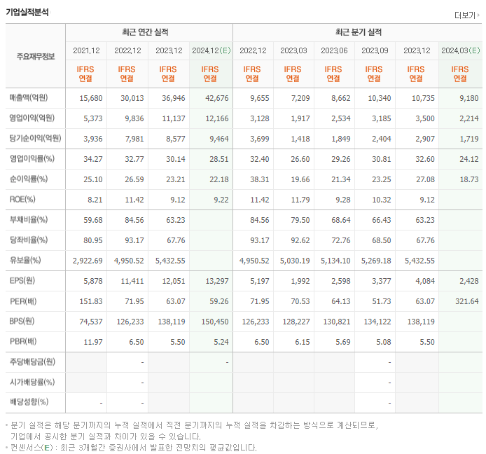 삼성바이오로직스_실적