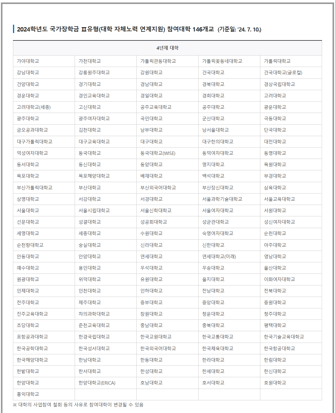 국가장학금 신청대상 2형 참여대학목록