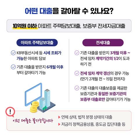 무주택자주택담보대출
