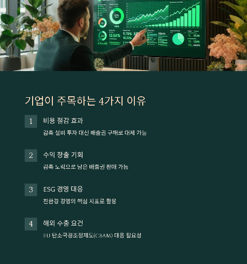 탄소배출권 거래, 기업들이 주목하는 이유