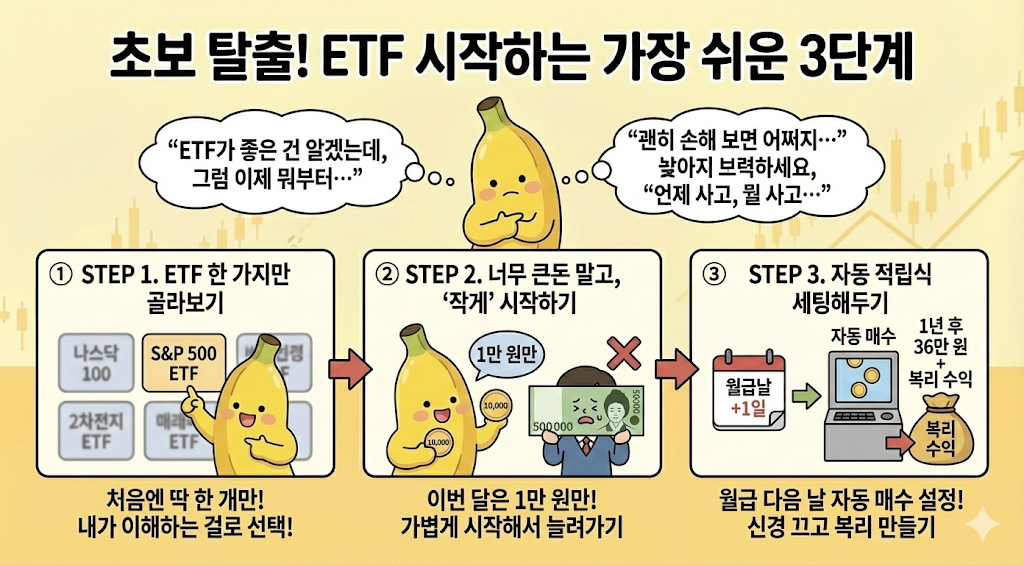 ETF를 시작하는 가장 쉬운 3단계