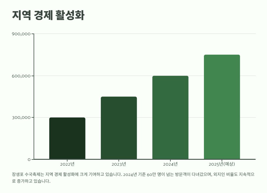 장생포 수국축제 최신 정보 11