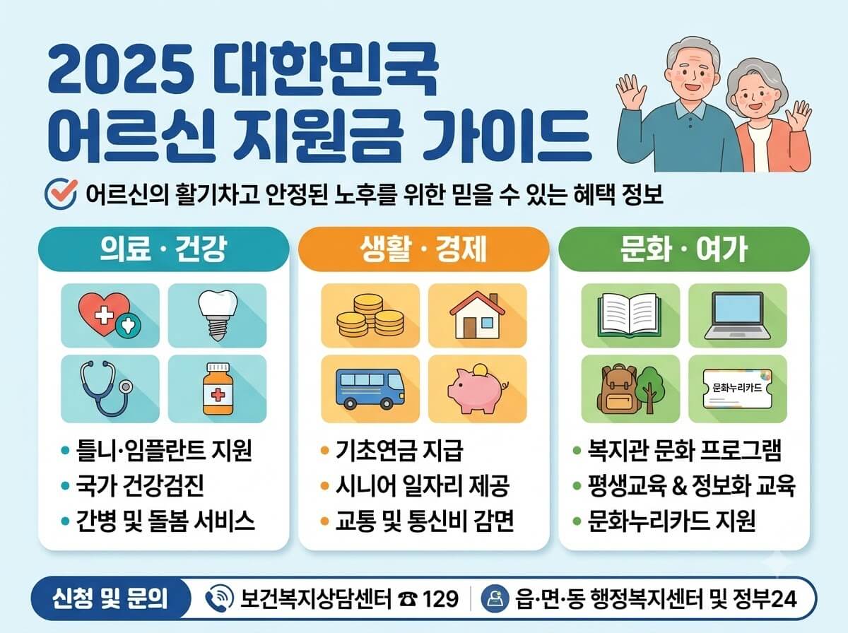 노후지원금