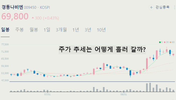 HVAC 관련주 냉각시스템 대장주 TOP10