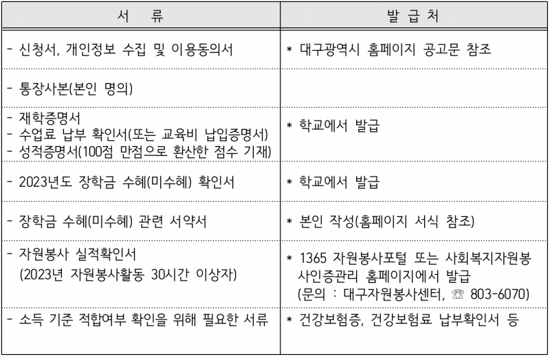 제출서류
