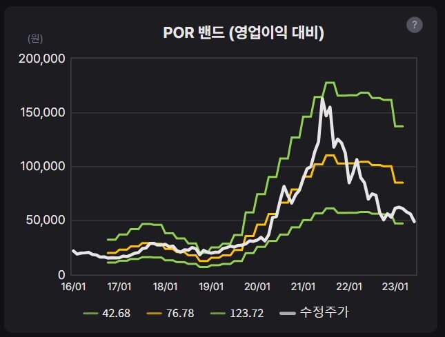 네이버 카카오 주가 전망 및 배당금 배당일 비교 분석!