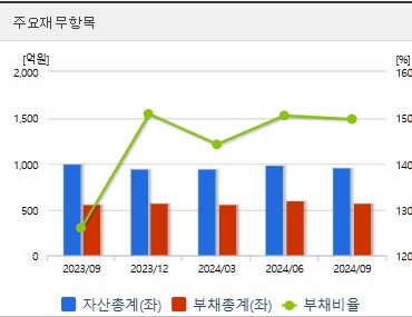 오리엔트정공 주가 전망 재무지표