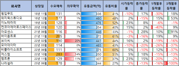 큐리옥바이오시스템즈 수요예측 결과(상장일 예측)