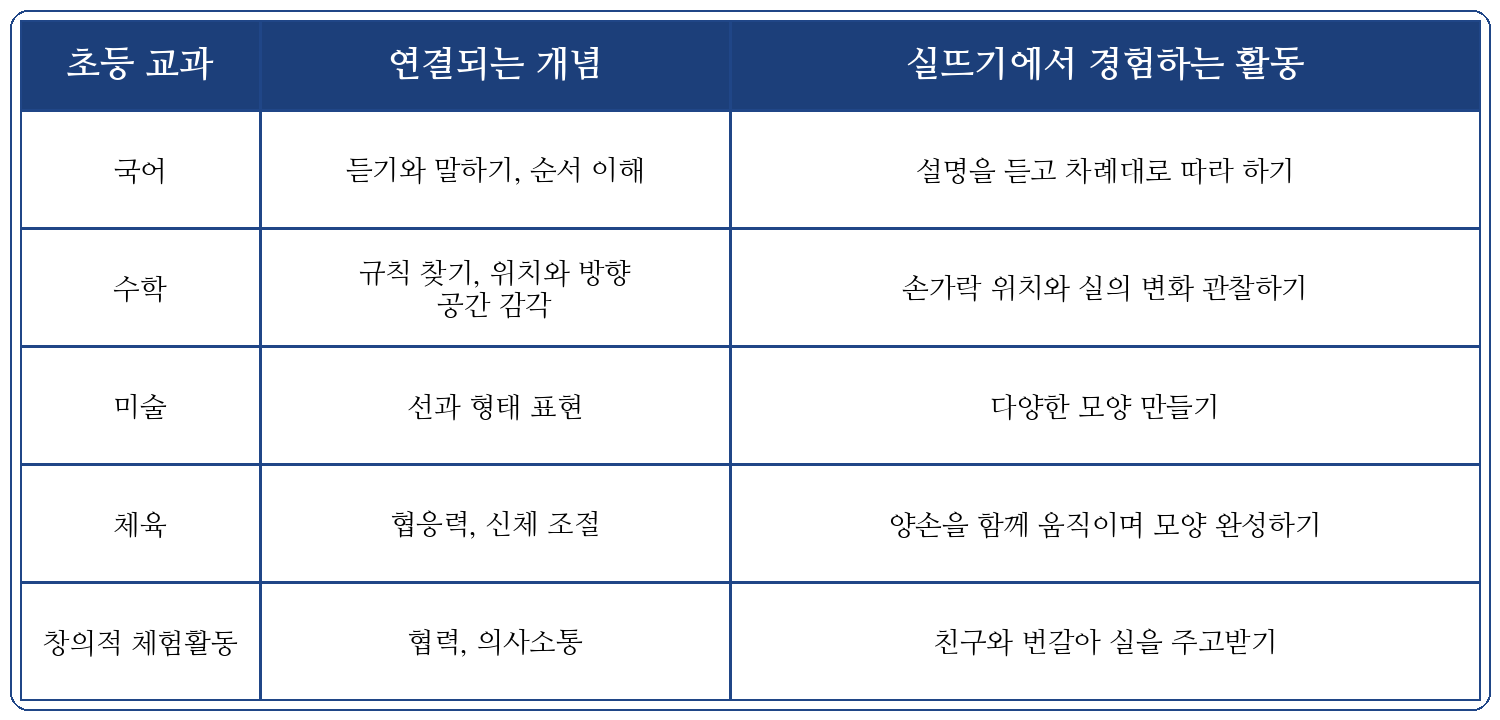 실뜨기 놀이란 무엇일까요? 아이의 손끝에서 시작되는 최고의 두뇌 놀이_교육효과