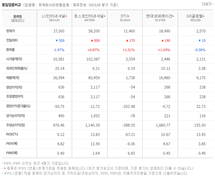 LX인터내셔널_동종업비교자료