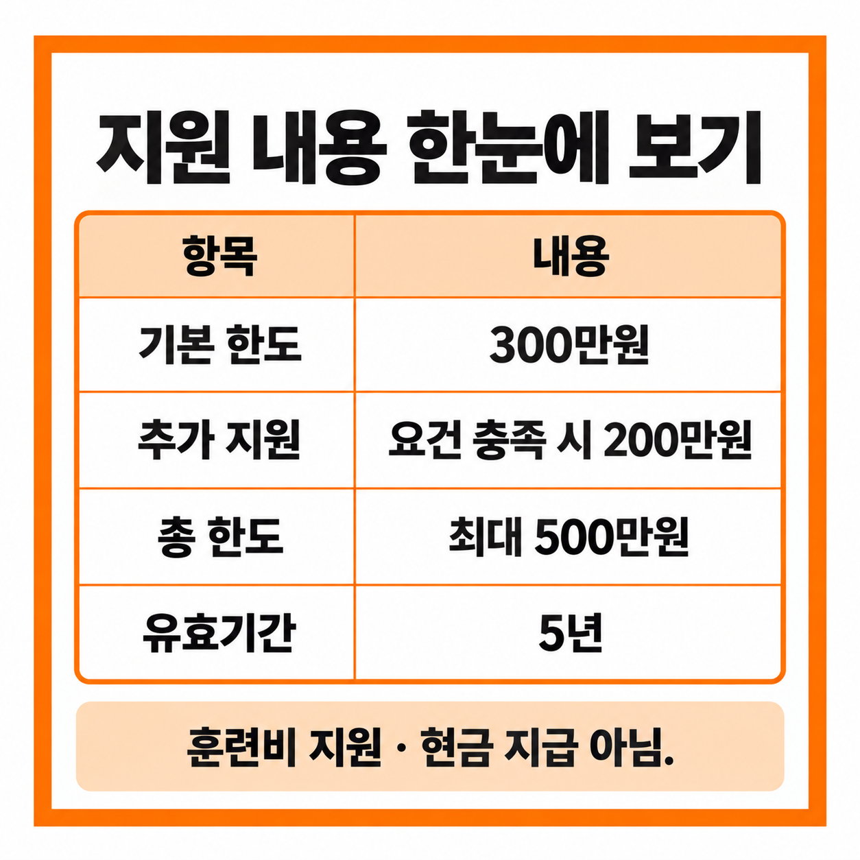 국민내일배움카드 300만원 지원 대상 신청 방법 총정리
