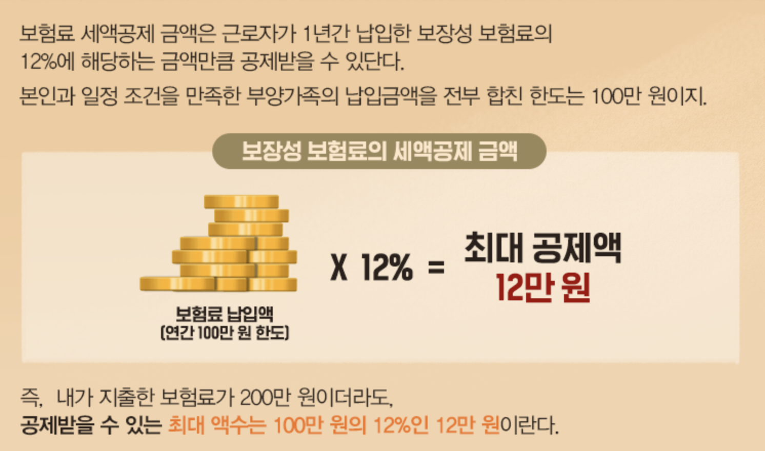 보장성 보험료의 세액공제 금액