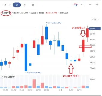 주식 투자 원리 기초_23