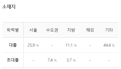 이수화학-연봉-합격자 스펙-신입초봉-외국어능력
