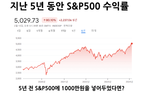 ETF 5년 수익률