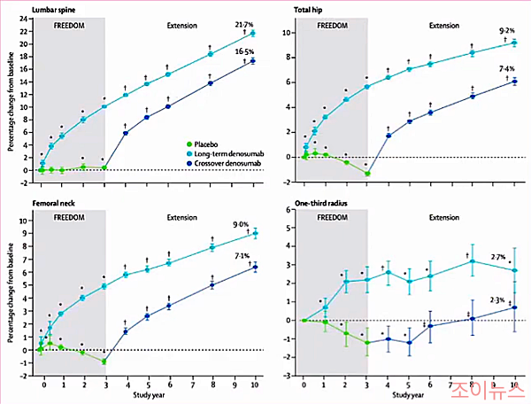 FREEDOM & FREEDOM EXTENSION 연구