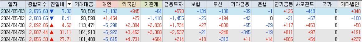 코스피 거래대금