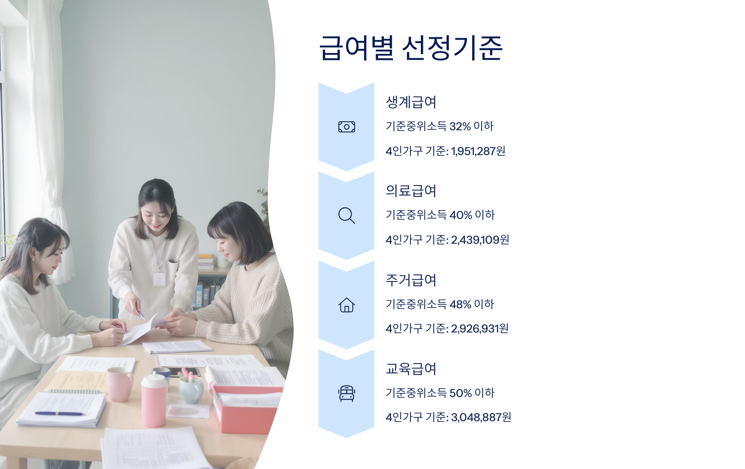 2025년 기준중위소득 완전 해설! 가구별·급여별 정리와 제도 개선까지 한눈에