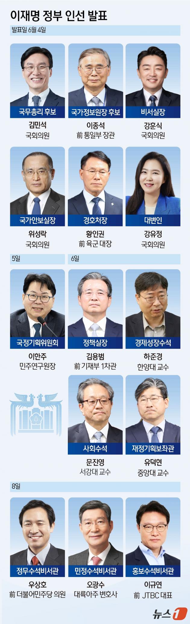 이재명정부인선발표 명단사진