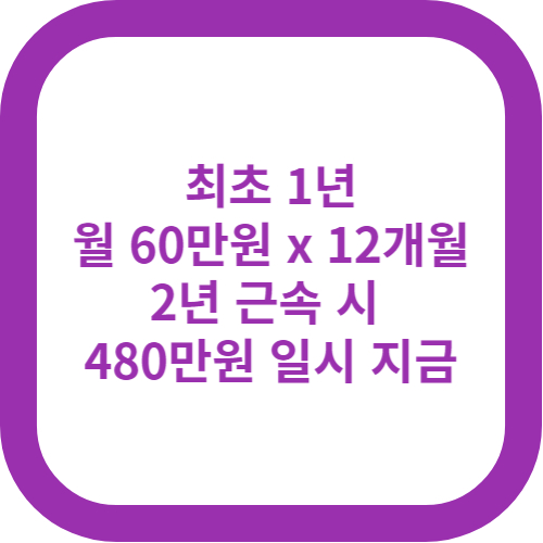 지급금액
