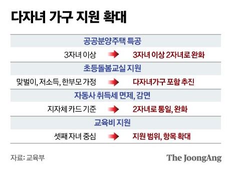 지원 확대