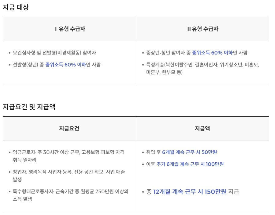 국민취업지원제도-취업성공수당-요건