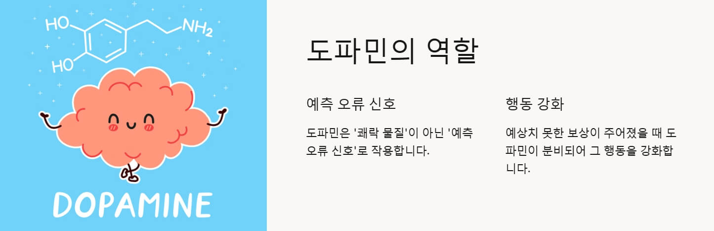 습관의 중요성