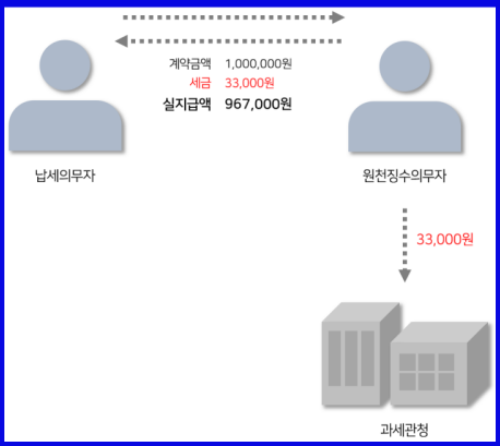 원천징수 이미지