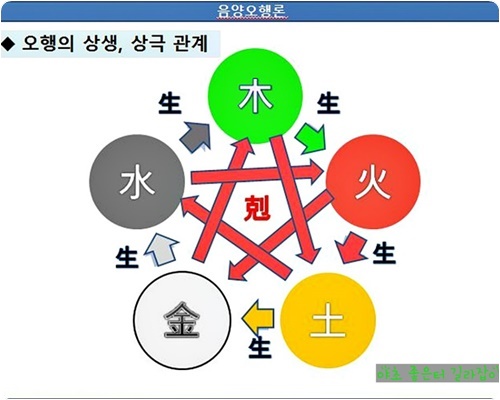 오늘의 운세