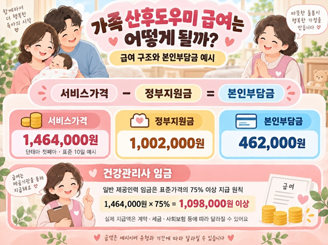 2026 가족 산후도우미 조건&middot;급여&middot;신청방법