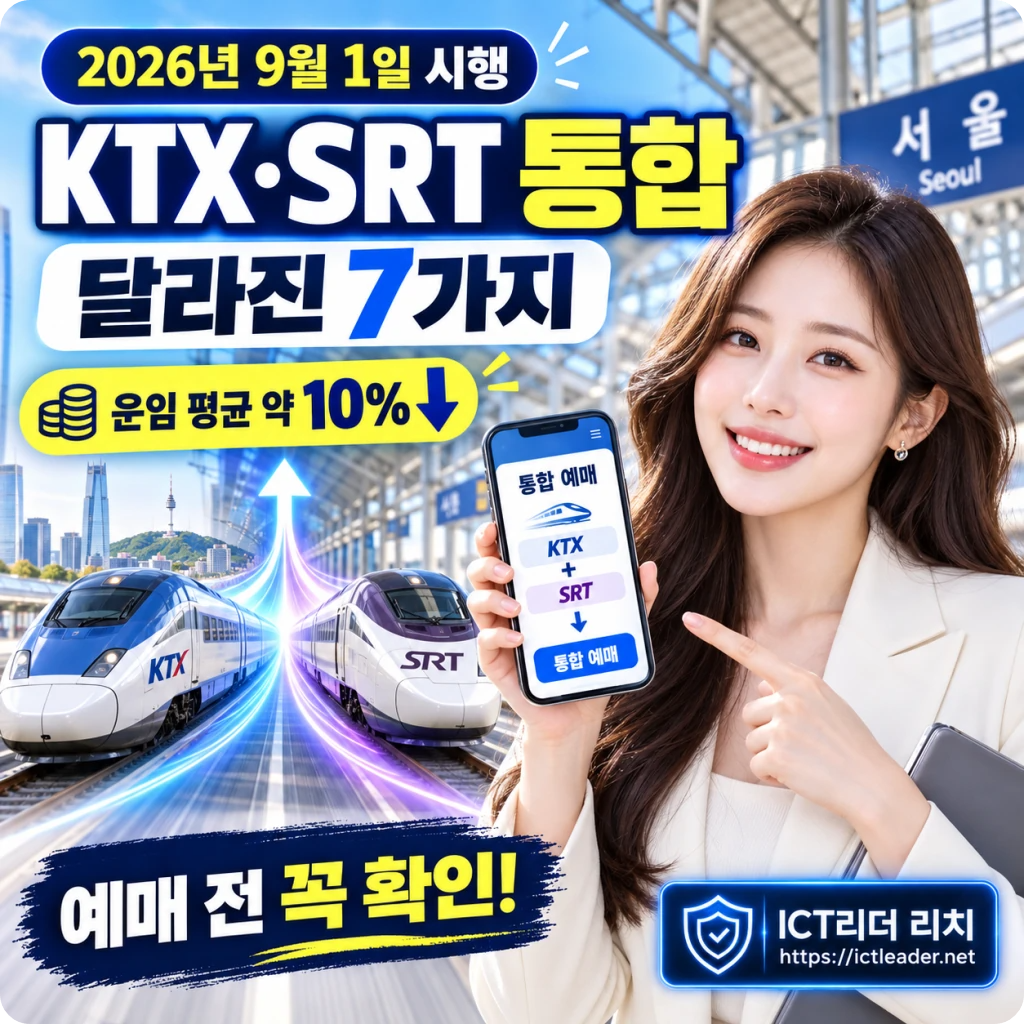 2026년 9월 1일 KTX SRT 통합운행과 달라진 7가지 및 운임 평균 10퍼센트 인하를 안내하는 여성 대표 썸네일