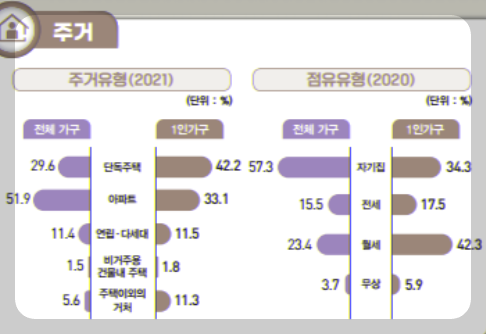 1인가구 통계