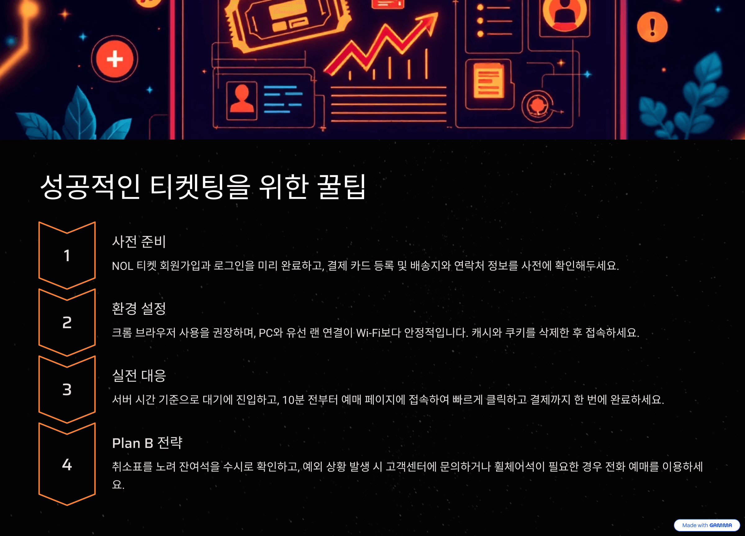 2025 위너 콘서트 티켓 예매 일정 꿀팁